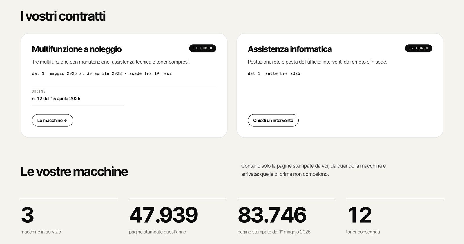 L’area clienti nella demo: i due contratti in corso, multifunzione a noleggio e assistenza informatica, e sotto i numeri delle macchine: tre in servizio, 47.939 pagine quest’anno, 83.746 dal primo maggio 2025, dodici toner consegnati.