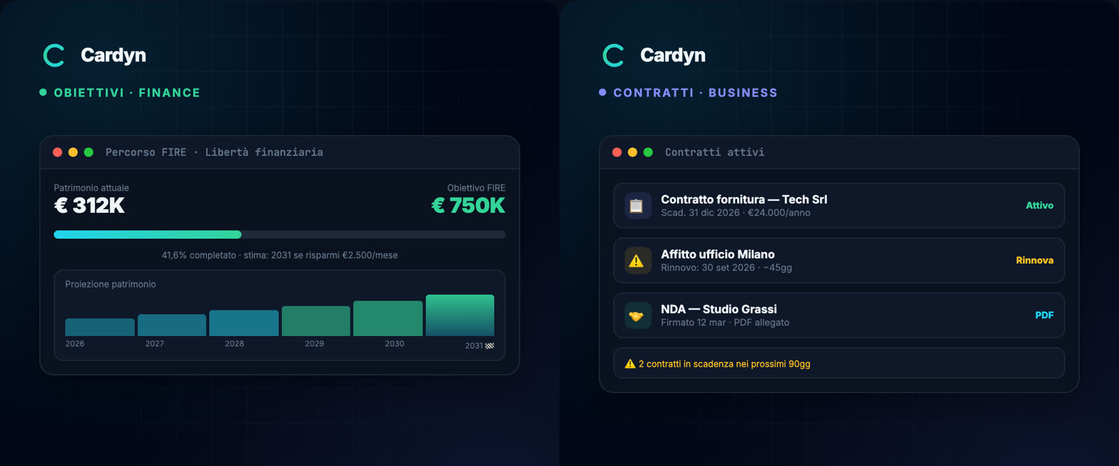Two Cardyn screens in Italian with demo data: the path to financial independence with a year-by-year projection, and the list of contracts with upcoming deadlines.
